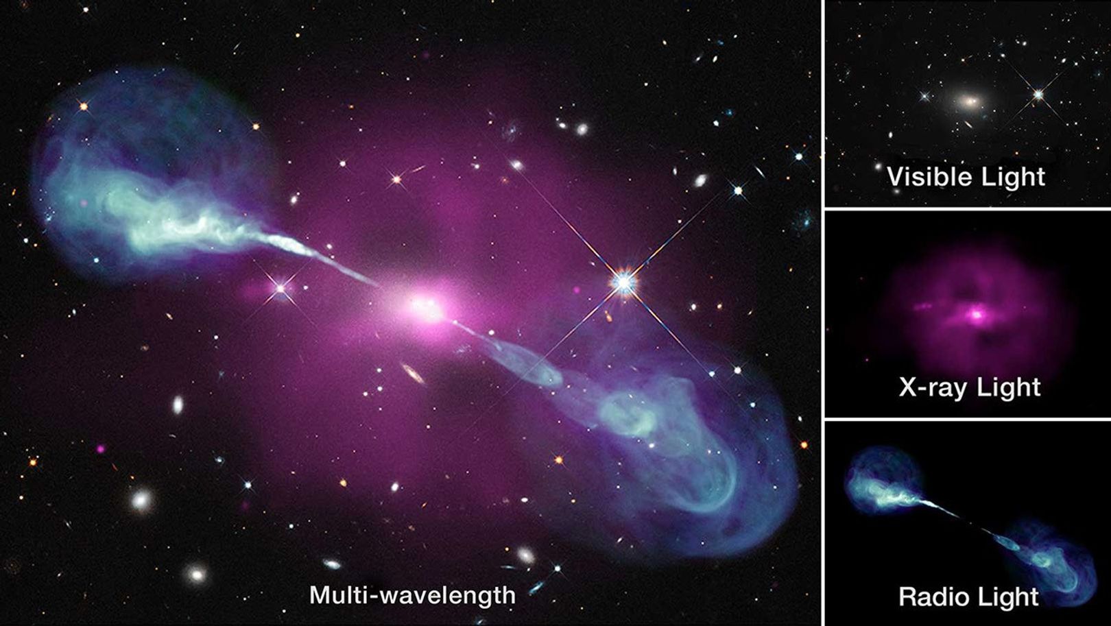 Multiwavelength image of the galaxy Hercules A with panels for a combined composite, visible light, X-ray emission, and radio emission. The radio view shows large lobes extending far beyond the visible galaxy.