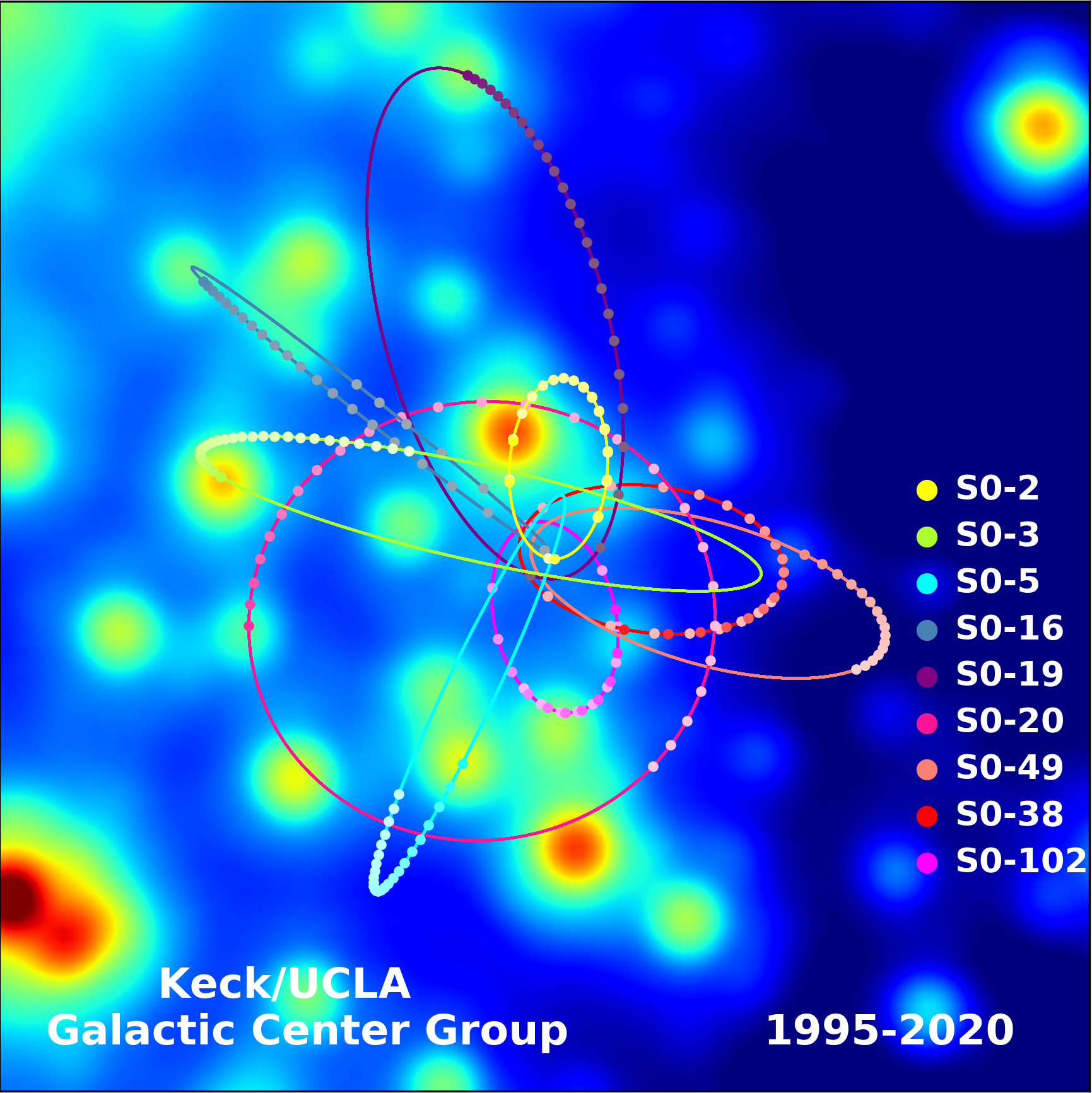 Keck UCLA Galactic Center Group image showing colored orbital paths of S-stars around the Galactic Center from 1995 to 2020. The legend labels stars S0-2, S0-3, S0-5, S0-16, S0-19, S0-20, S0-49, S0-38, and S0-102.