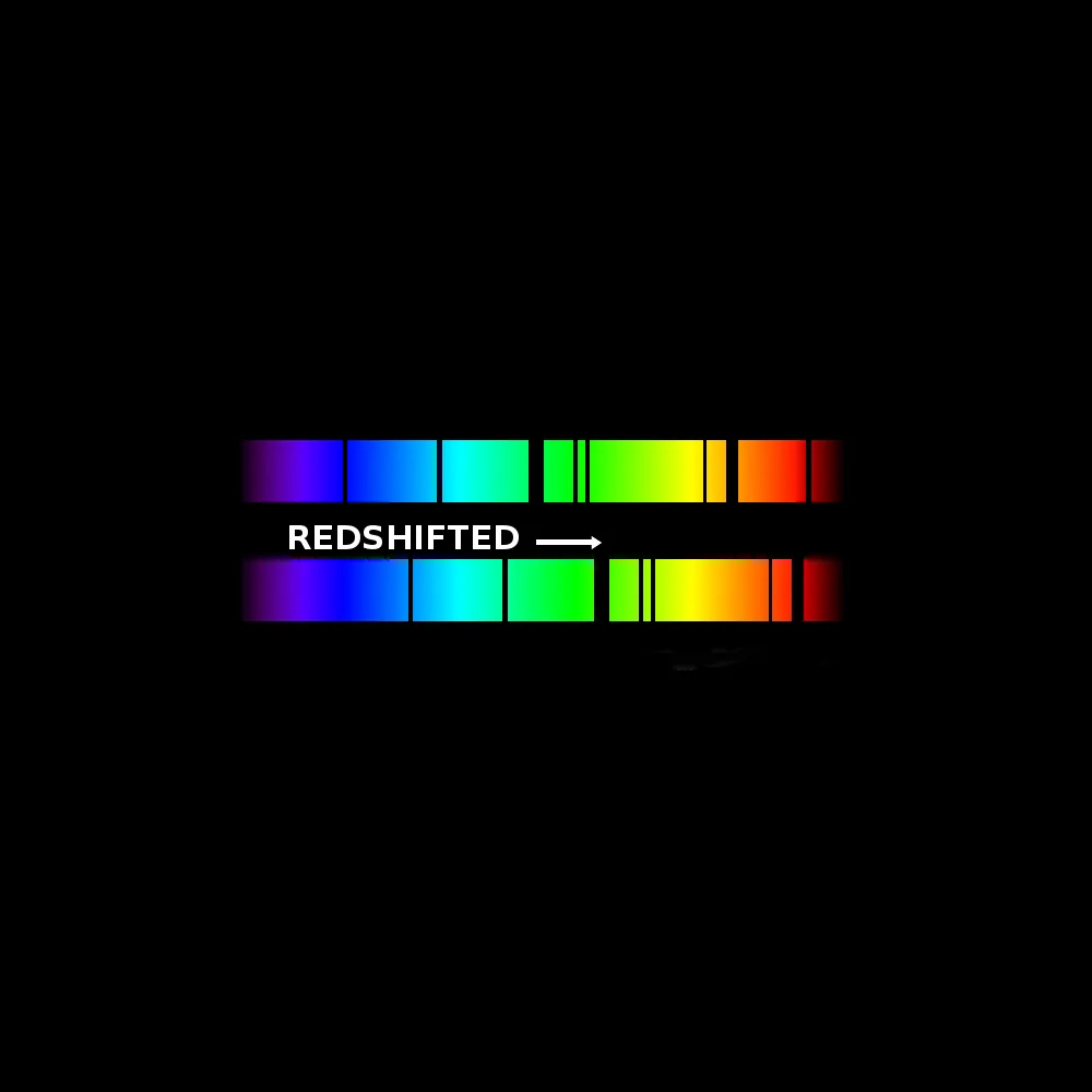 Black-background spectrum graphic comparing an upper rest-frame rainbow spectrum with dark absorption lines to a lower spectrum shifted toward red wavelengths, labeled redshifted with an arrow.