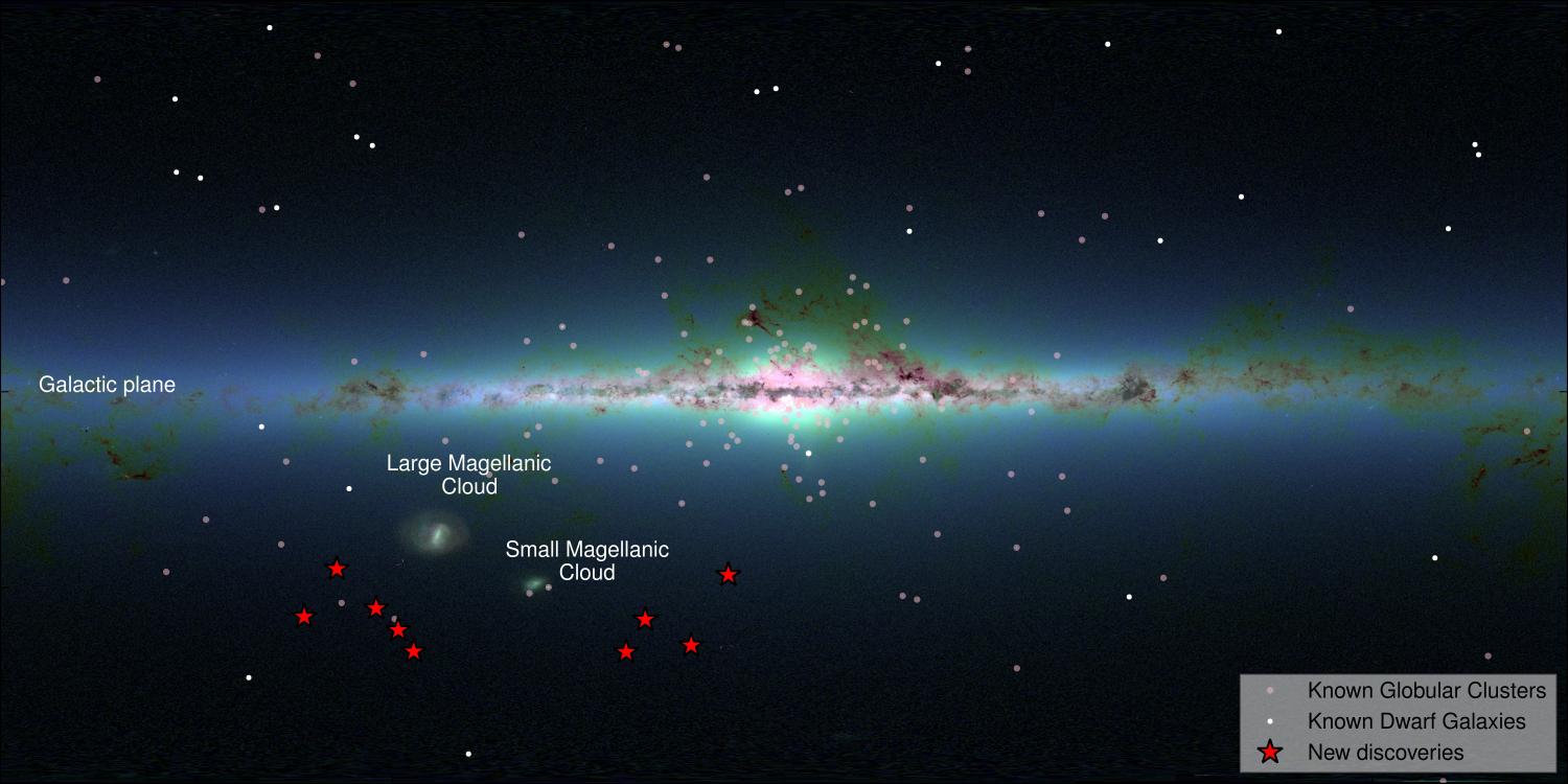 All-sky map centered on the Milky Way plane. The Large and Small Magellanic Clouds are labeled, known globular clusters are shown in blue, known dwarf galaxies in green, and newly discovered dwarf-galaxy candidates in red.
