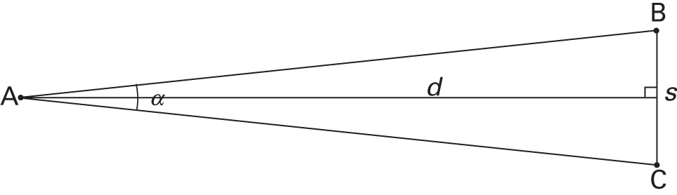 Basic viewing geometry with observer A at left and object segment BC at right. Rays from A to B and C define an angle alpha, with distance d to the object centerline and object size s shown on the right vertical segment.