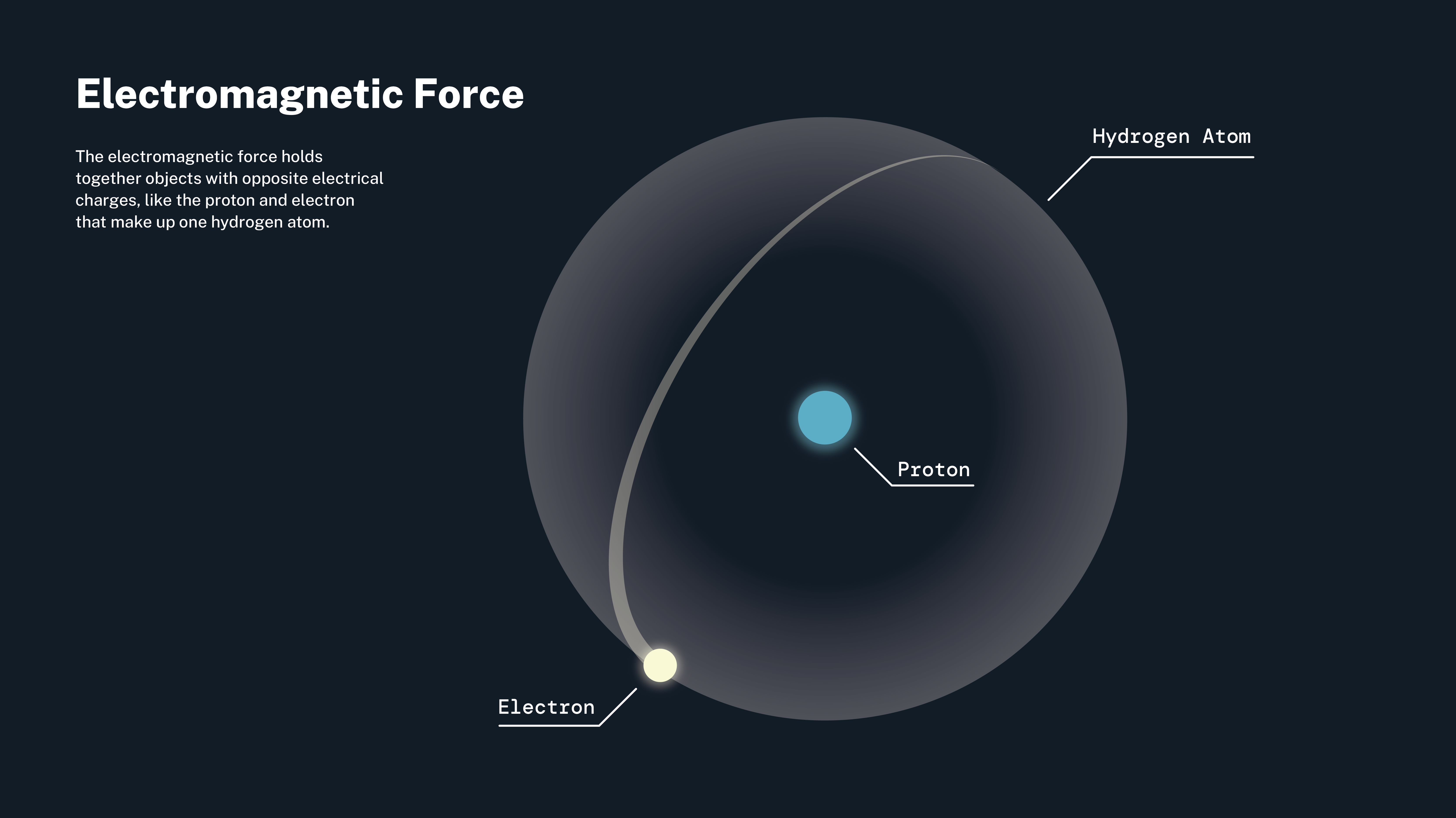NASA infographic showing a hydrogen atom with a proton and electron bound by the electromagnetic force