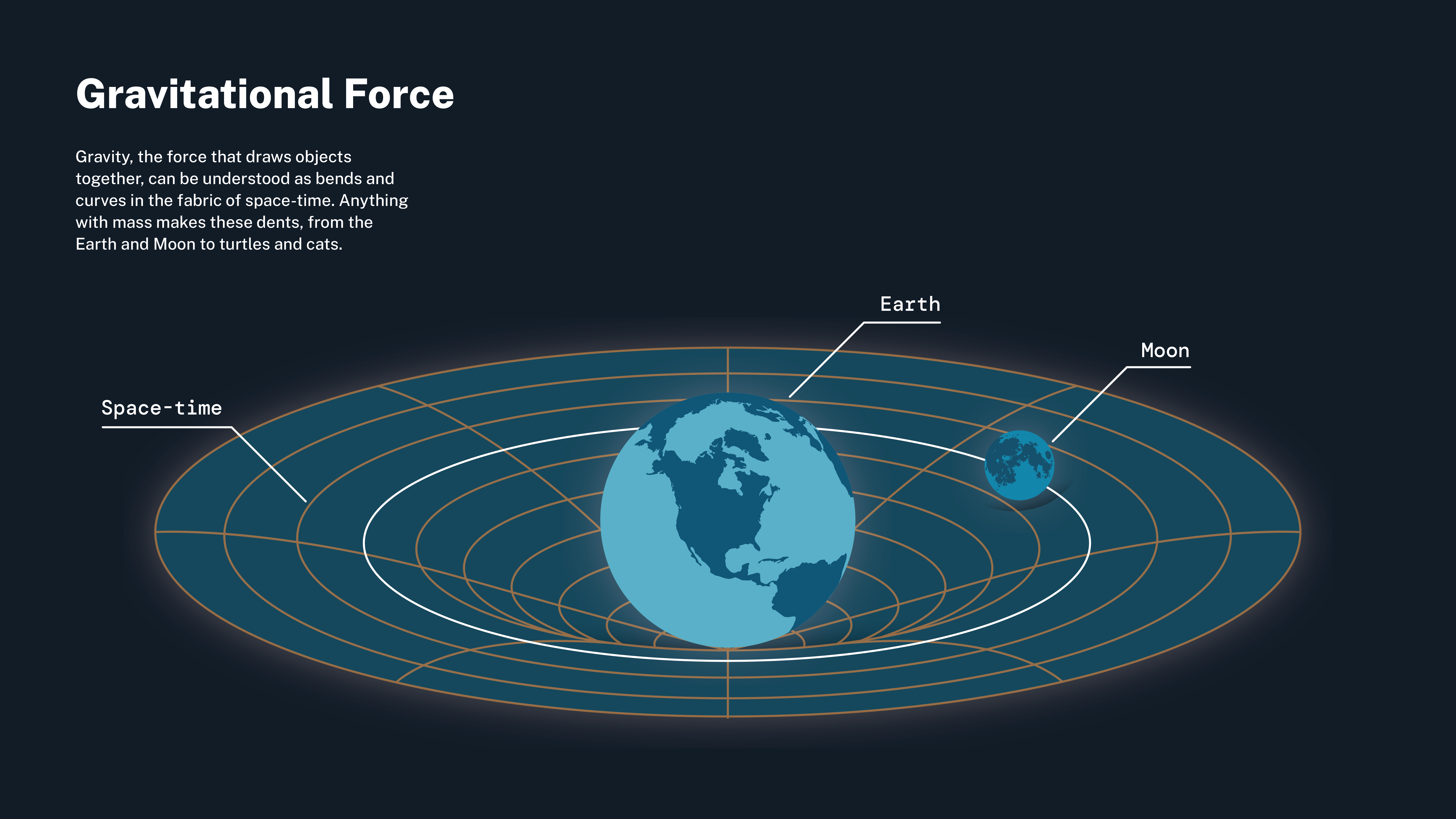 NASA infographic showing Earth and Moon creating dents in a spacetime grid, illustrating how mass warps the fabric of spacetime