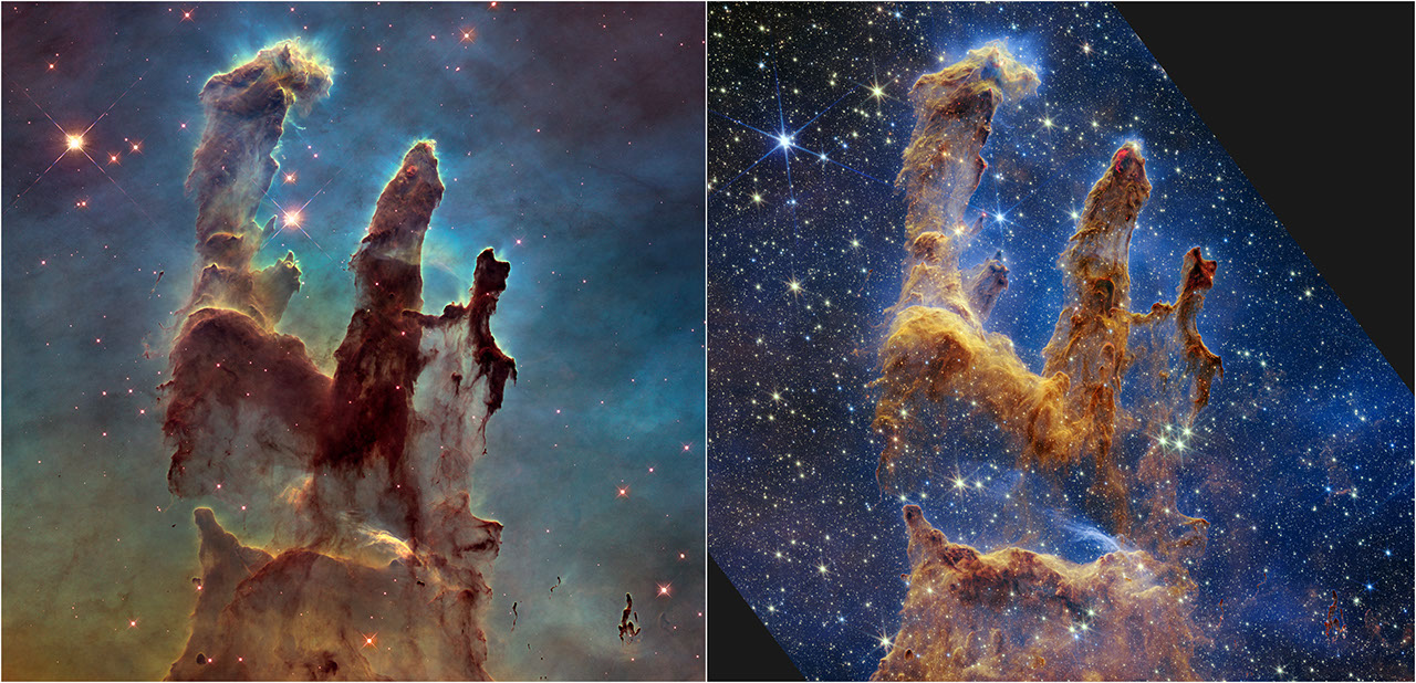 Infrared Reveals What Optical Cannot See: The Pillars of Creation. Left: Hubble’s optical view shows opaque dust pillars blocking background stars. Right: JWST’s near-infrared view penetrates the dust, revealing thousands of embedded stars and protostars (red points) invisible to Hubble. Infrared light passes through dust ~100× more easily than visible light because IR wavelengths are larger than typical dust grain sizes. (Credit: NASA, ESA, CSA, STScI)