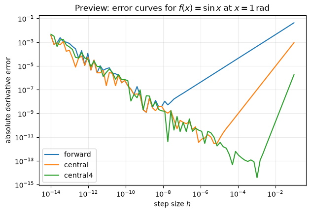<Figure size 700x450 with 1 Axes>
