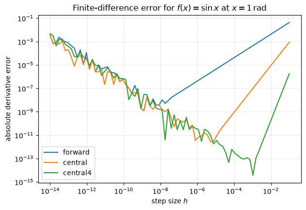 <Figure size 700x450 with 1 Axes>