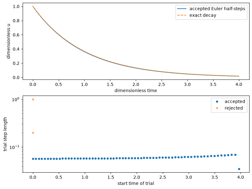 <Figure size 800x600 with 2 Axes>