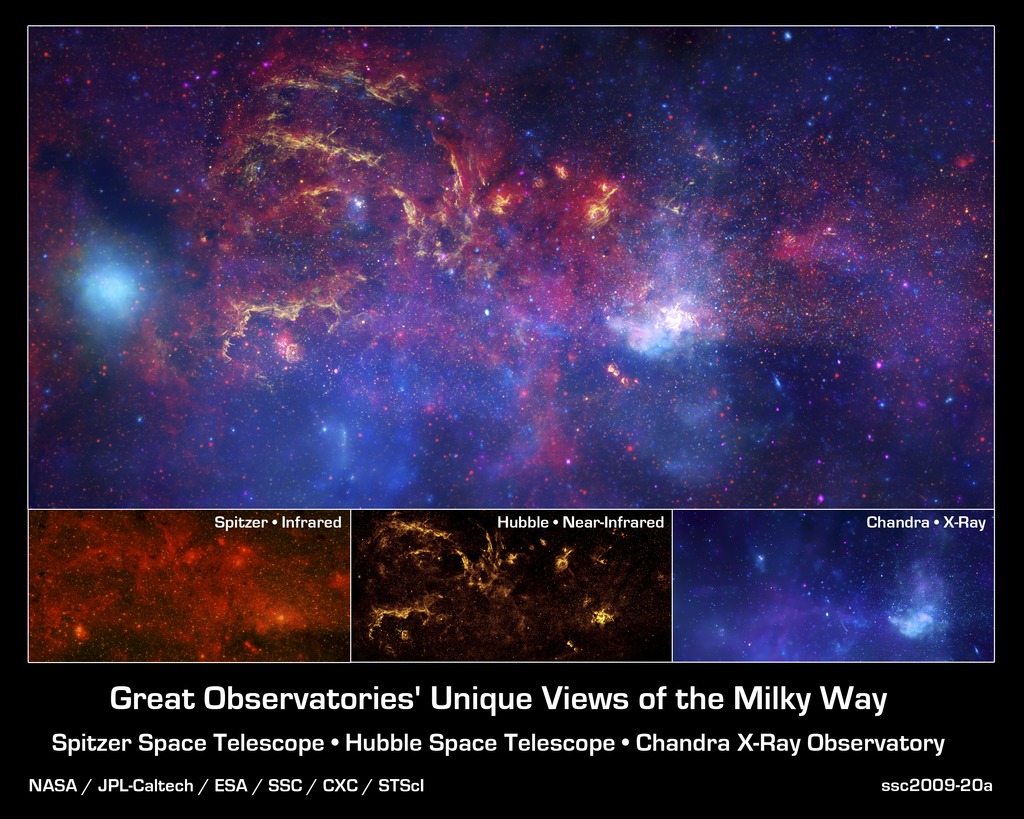 The Galactic Center Revealed Through Dust: A Multi-Wavelength Triumph. This composite combines infrared from Spitzer (red/yellow, penetrating dust to reveal ~30 million stars), near-infrared from Hubble (yellow/white, showing hot stars), and X-rays from Chandra (blue/violet, tracing million-degree gas). The Galactic center, completely invisible in optical light due to A_V \sim 30 mag of extinction, becomes spectacular in infrared where dust is nearly transparent. Spitzer’s view reveals the true stellar density and structure hidden behind $$8.3 kpc of intervening dust — demonstrating why infrared observations revolutionized our understanding of the Milky Way’s heart. Source: Spitzer Space Telescope